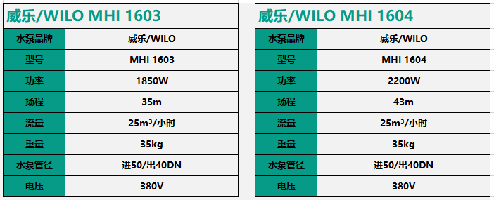 威樂WILO工業熱水工程變頻增壓泵MHI1603/1604