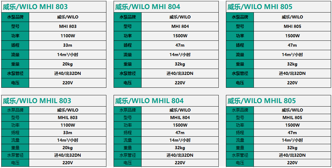 威樂WILO賓館變頻增壓泵MHI803/804/805