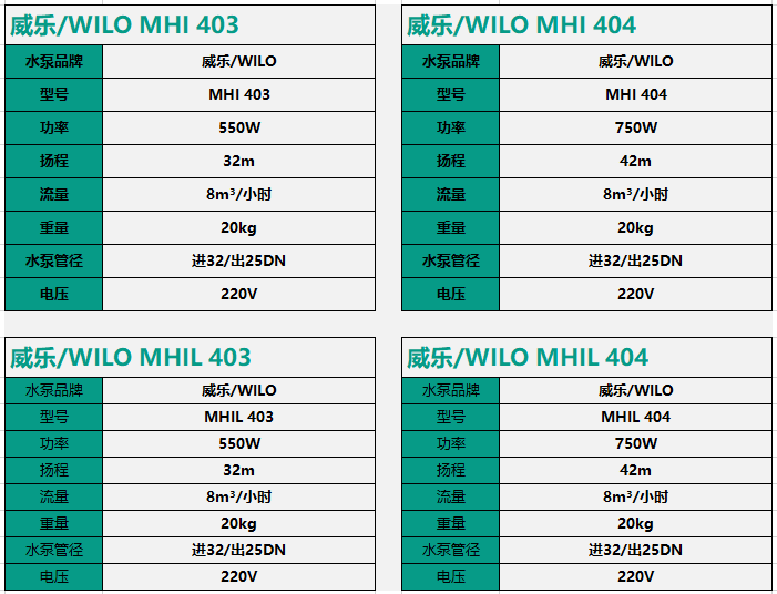 威樂WILO高溫熱水變頻增壓泵MHI403/404