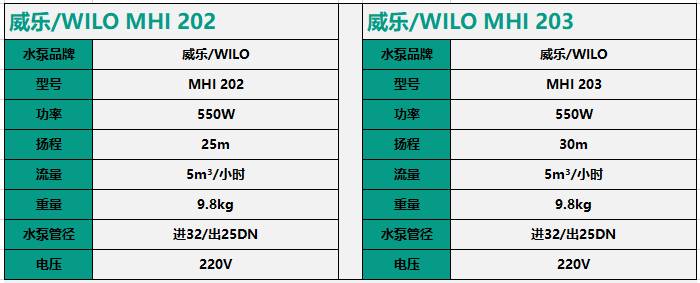 威樂WILO別墅變頻增壓泵MHI202/203