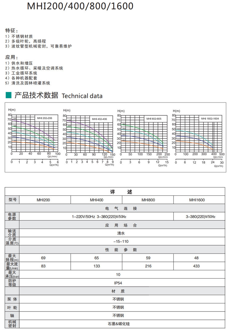 新滬熱水臥式多級離心泵
