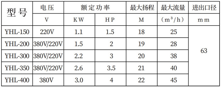YHO塑料循環水泵