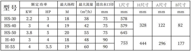 大型YOH水泵鑄鐵泵