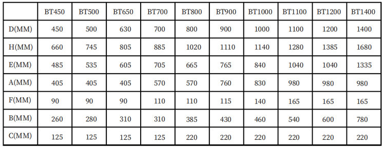 BT 系列側出砂缸