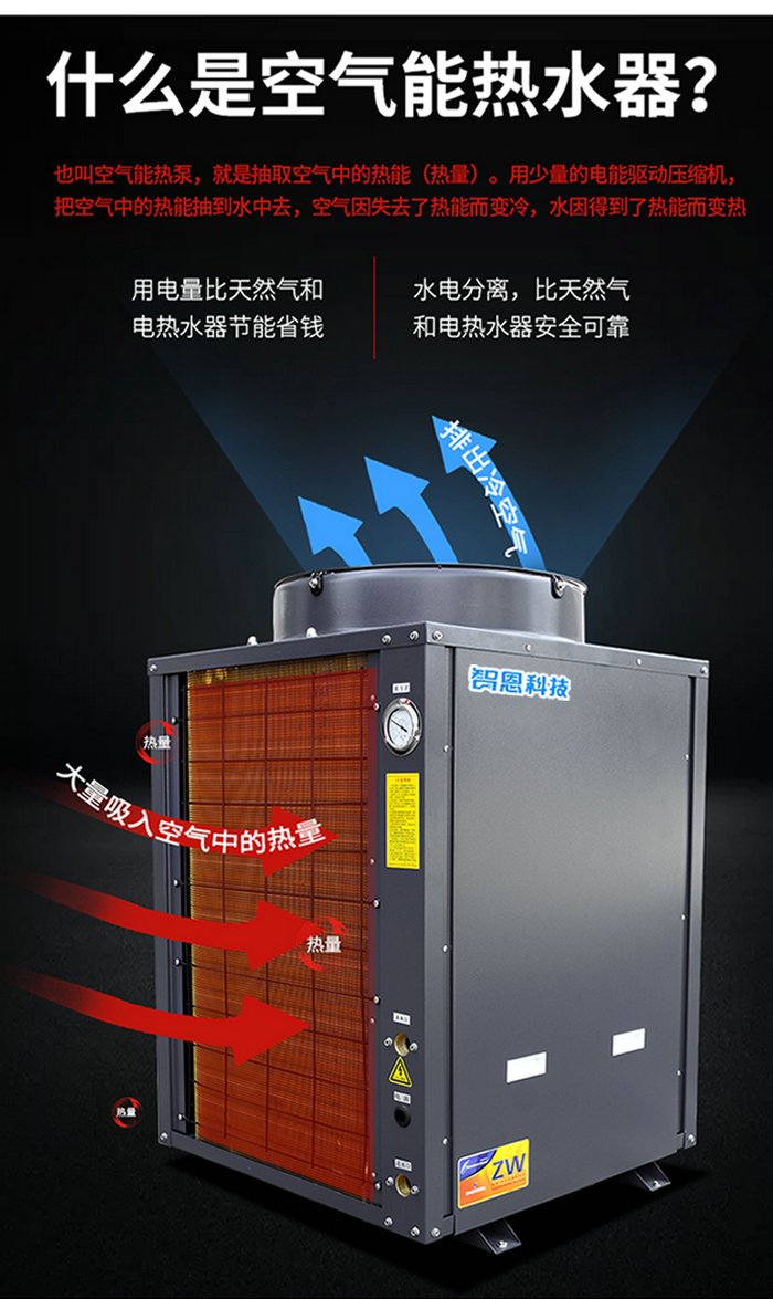 智恩空氣能熱泵熱水器商用頂吹