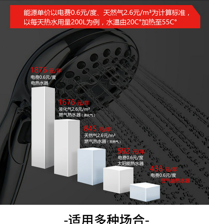 智恩空氣能熱泵熱水器商用頂吹