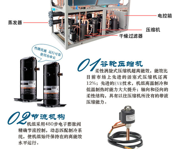智恩空氣能熱泵熱水器商用頂吹