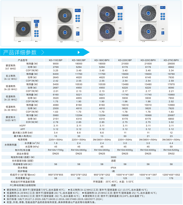 家用直流變頻冷暖機的詳細參數表