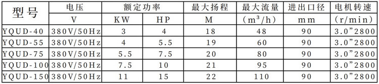 YOUD不銹鋼循環水泵