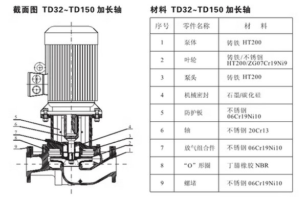 南方熱水循環泵TD32/40/50/65/80/100/125/150/200/250