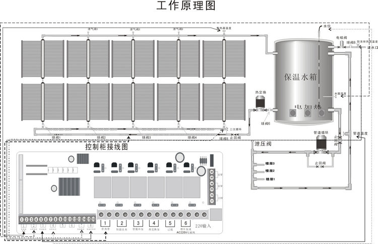 智恩太陽能集熱工程控制柜說明書：FC01工程安裝簡圖／控制柜接線圖