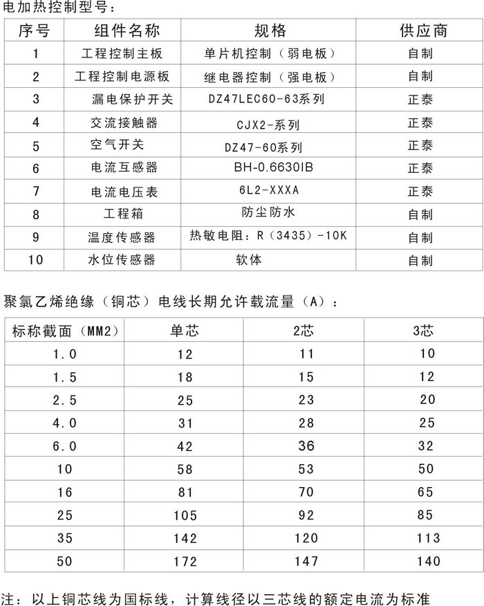 智恩太陽能集熱工程控制柜說明書：FC01/FF01控制柜內部組件及型號