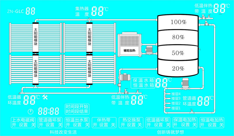 智恩太陽能集熱工程控制柜說明書：GLC01顯示屏