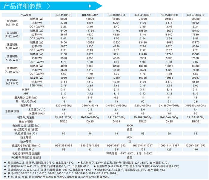光伏直驅-直流變頻冷暖機的詳細參數表