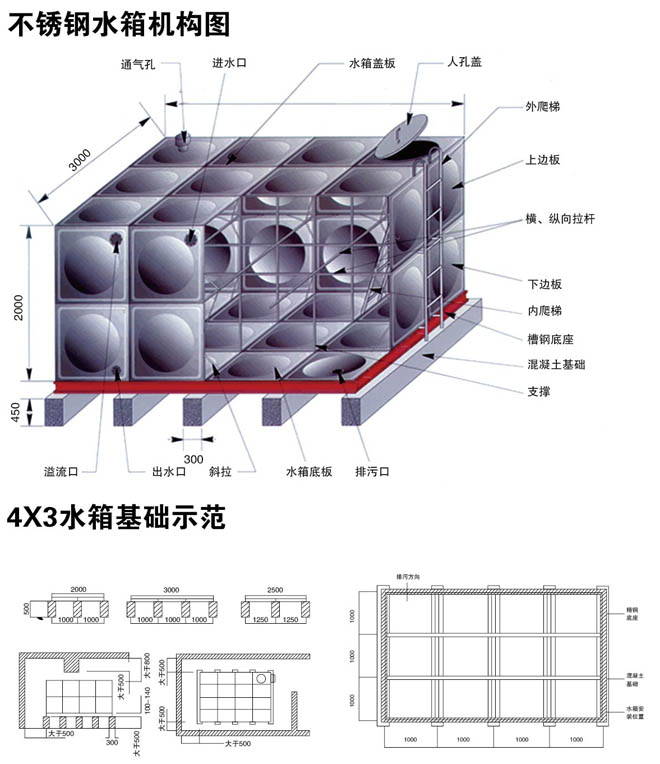 組合式不銹鋼水箱