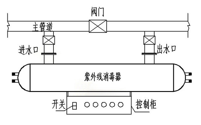 紫外線消毒器安裝示意圖