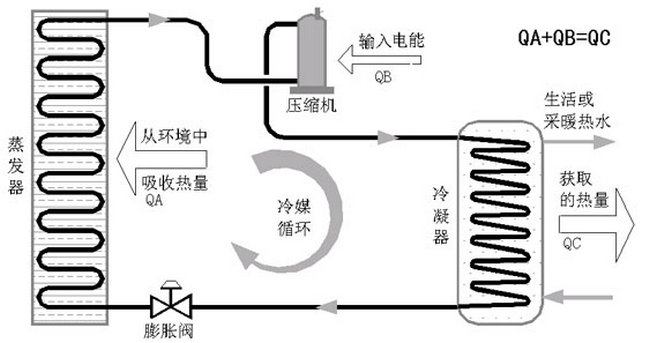 家用空氣源熱泵熱水機組-安裝使用說明書