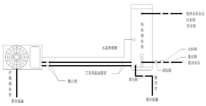 家用空氣源熱泵熱水機組-安裝使用說明書
