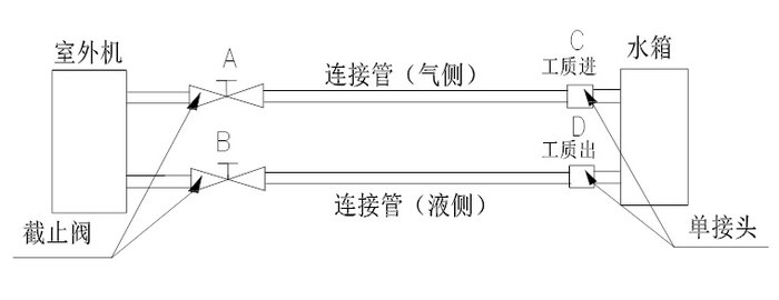 家用空氣源熱泵熱水機組-安裝使用說明書