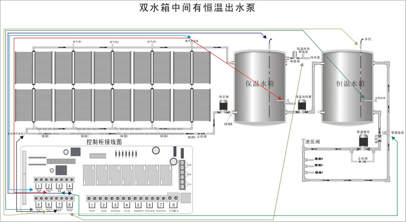 智恩太陽能集熱工程控制柜說明書：FF01工程安裝簡圖／控制柜接線圖