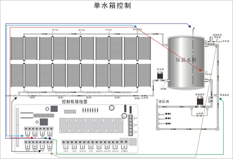 智恩太陽能集熱工程控制柜說明書：FF01工程安裝簡圖／控制柜接線圖
