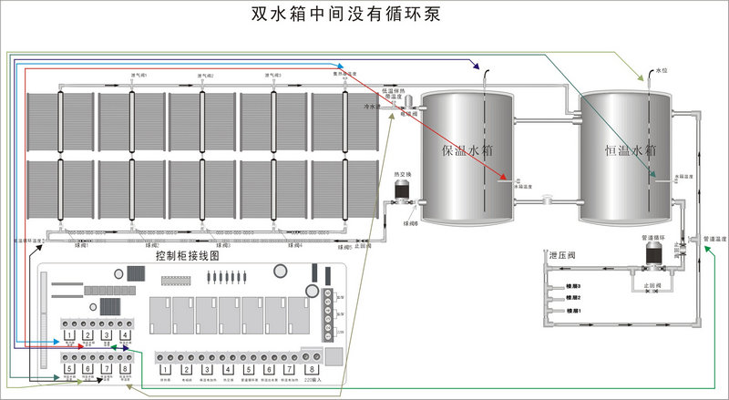 智恩太陽能集熱工程控制柜說明書：FF01工程安裝簡圖／控制柜接線圖