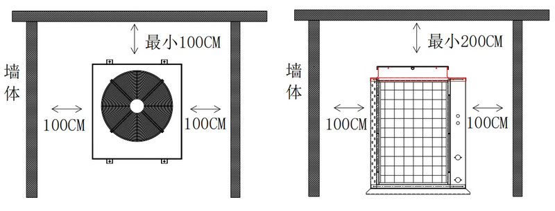 室外機安裝位置要求