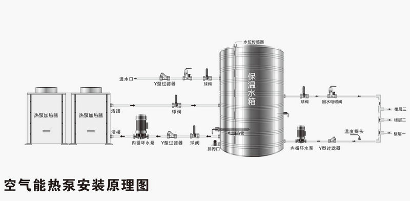 熱泵安裝原理圖