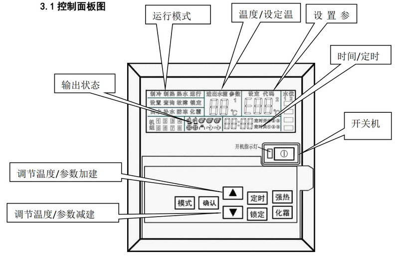 ?控制面板圖