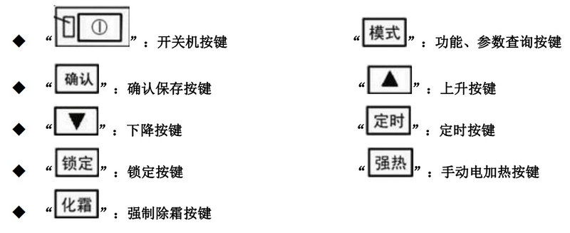 按鍵說明