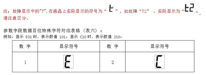 故障顯示中的"T"
