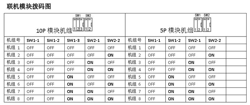 聯機模塊撥碼圖