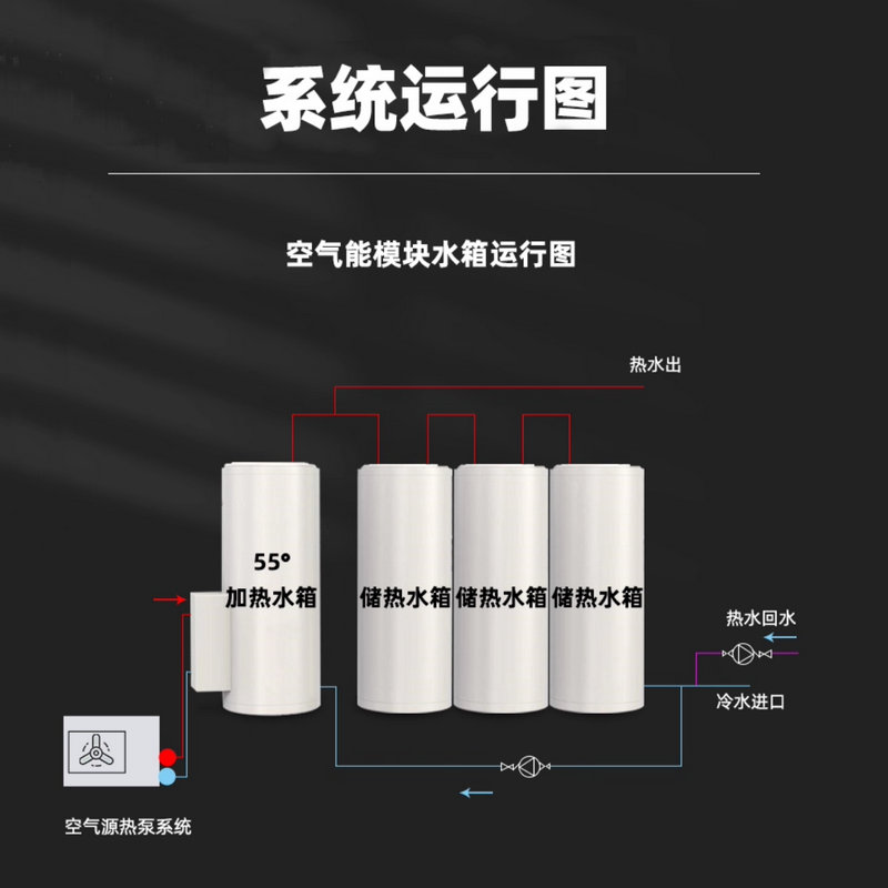 455L承壓模塊搪瓷水箱