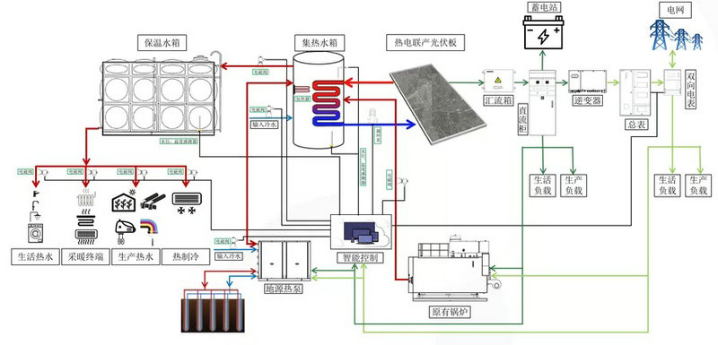 PVT光伏光電熱水系統