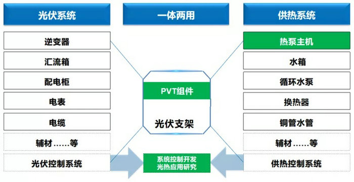 PVT光伏光電熱水系統