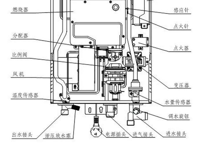 燃氣熱水器