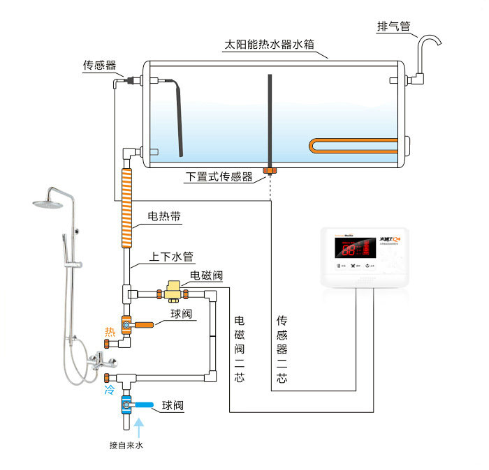 家用太陽能熱水器安裝示意圖