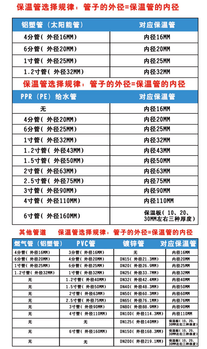 橡塑隔熱保溫管