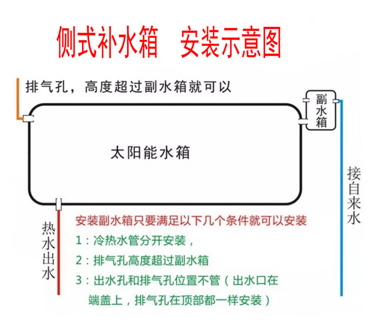 太陽能熱水器自動補水副水箱安裝示意圖