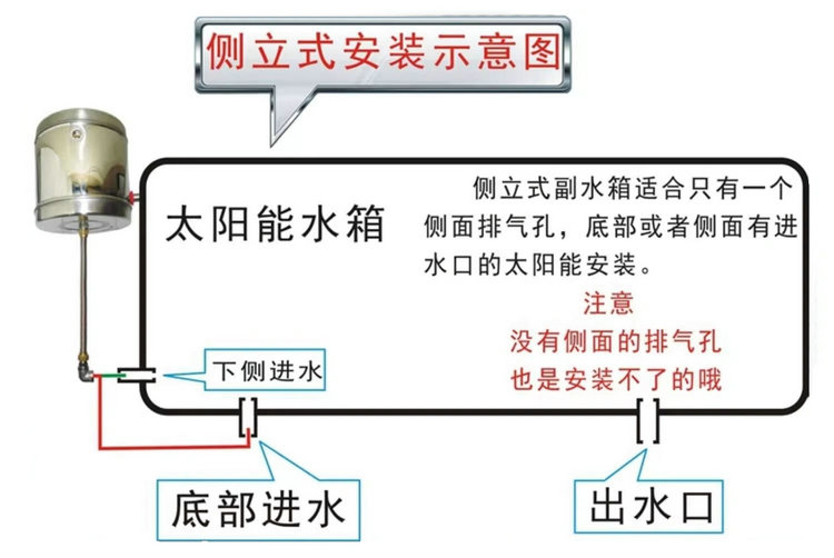 太陽能熱水器自動補水副水箱安裝示意圖