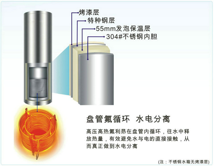 家用空氣能熱水器水箱