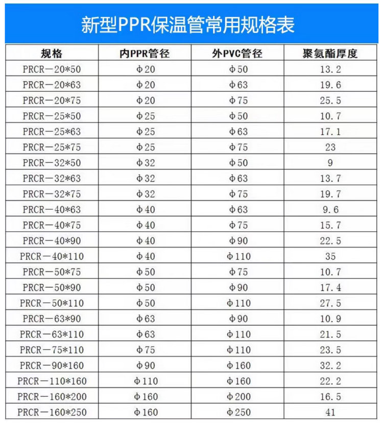 PPR熱水保溫管(PPR一體保溫管)