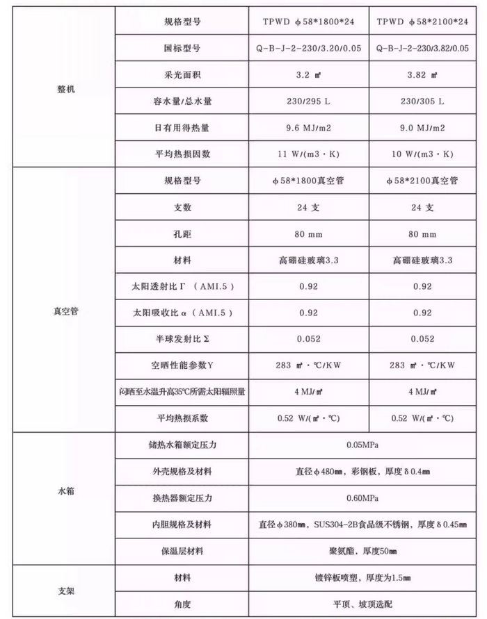 微動力太陽能集熱器