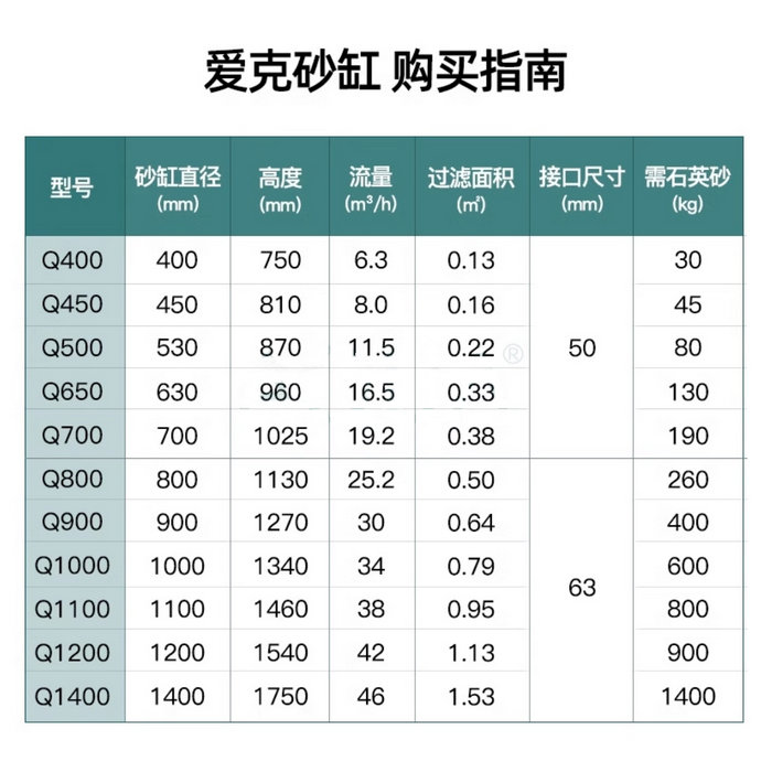 AQUA愛克砂缸過濾器AQUA愛克砂缸過濾器