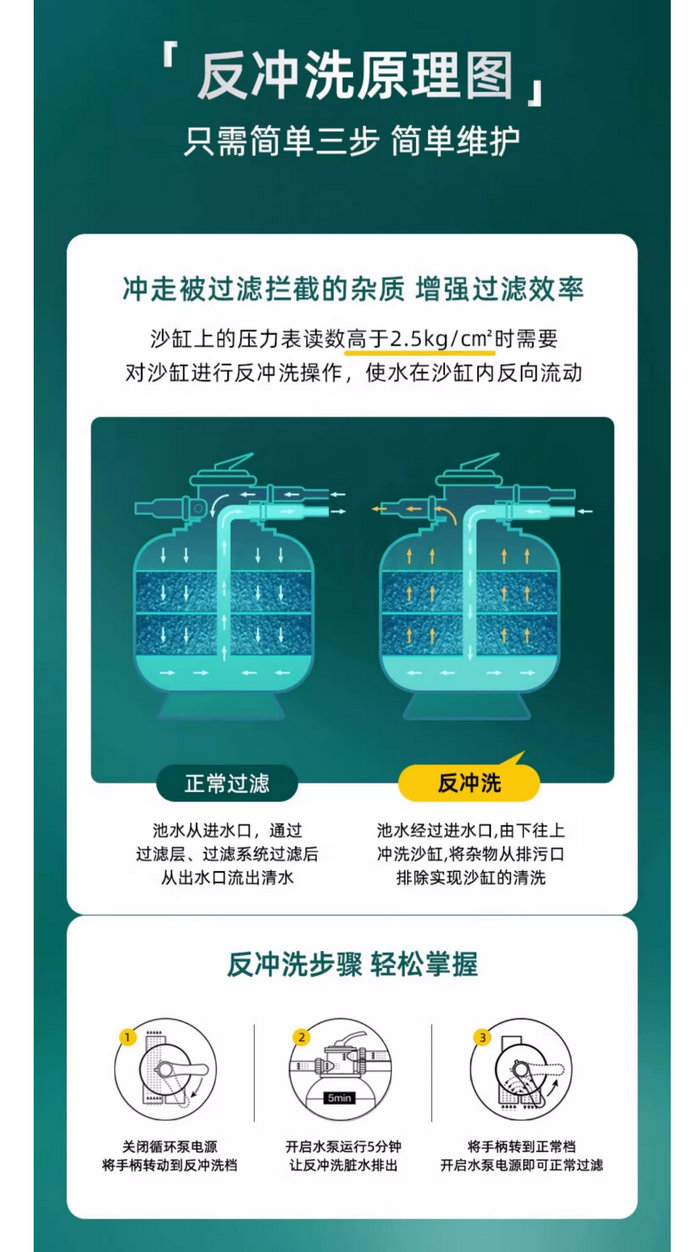 AQUA愛克砂缸過濾器