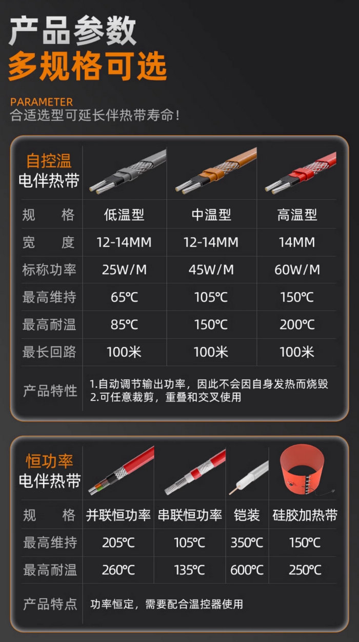 自限溫伴熱帶