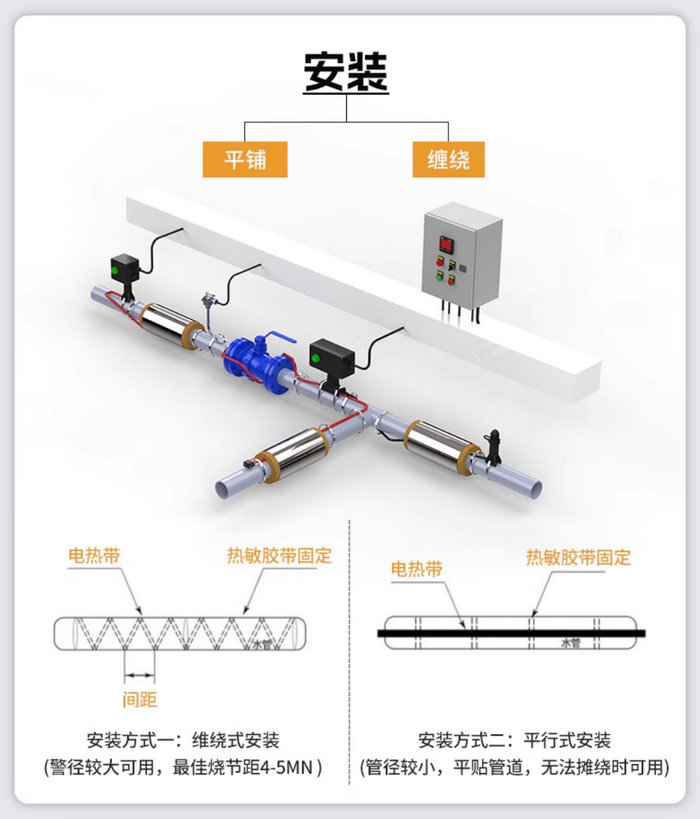 自限溫伴熱帶