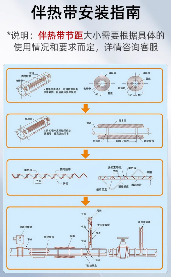 自限溫伴熱帶