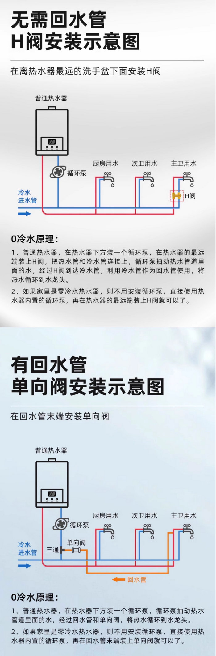 H閥零冷水循環閥，單向回水閥
