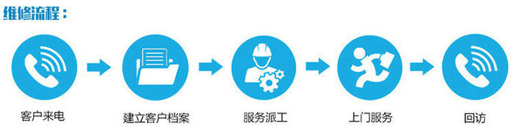 空氣能熱泵熱水器維修
